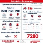Arriban a la transferencia del vuelo humanitario