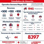 Las actividades vuelven al gimnasio nacional