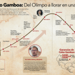 La medida de Trump deja 95 toneladas de miel varadas en el puerto brasileño

 – El nacional cr
